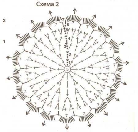 Простые схемы крючком для начинающих