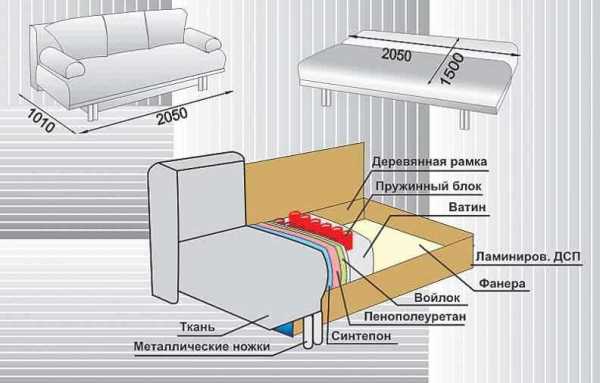 Бединге диван кровать инструкция