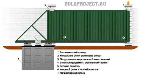 Подвесные ворота на роликах своими руками чертежи и фото