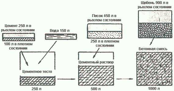 Стяжка столешницы мебельная схема установки