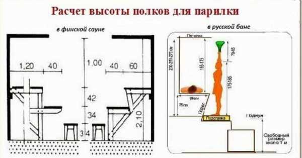 Чертежи лавок и скамеек