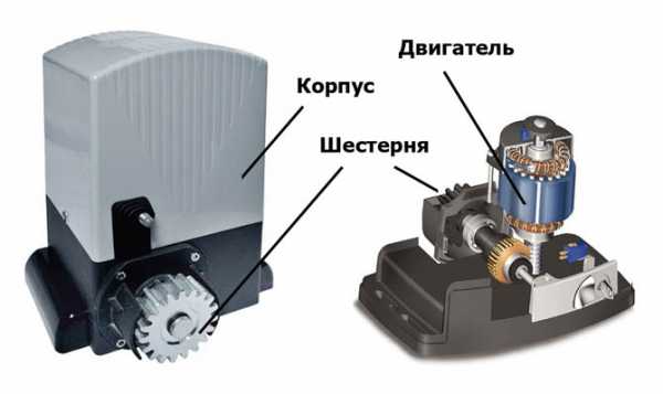 Двигатель для гаражных ворот