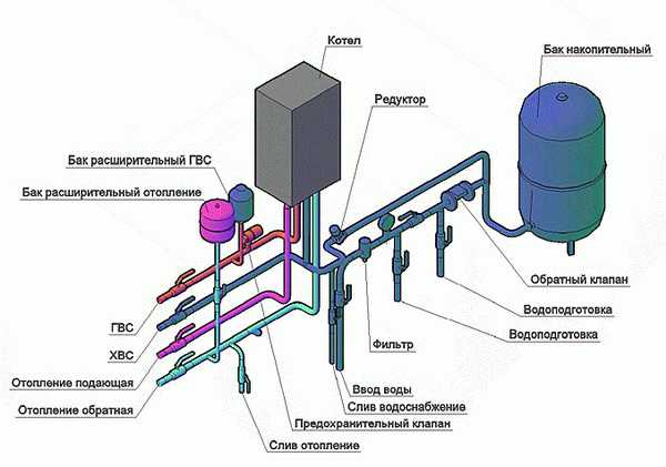 Отопление частного дома газовым котлом схема разводки