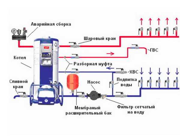 Система отопления частного дома с газовым котлом схема