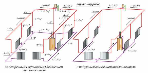 Схема отопления частного дома с газовым котлом