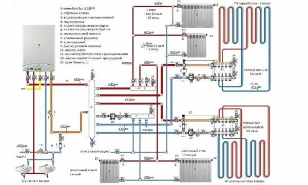 Схема отопление в доме от газового котла в доме