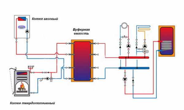Система отопления в частном доме от газового котла с насосом схема