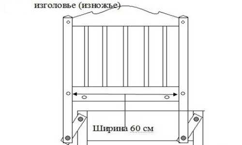 Детали для кровати маятника