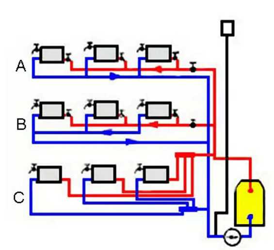 Кольцевая система отопления схема