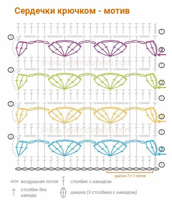 Как вязать плед крючком схема
