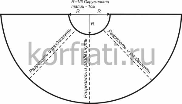Юбка колокол фото выкройка