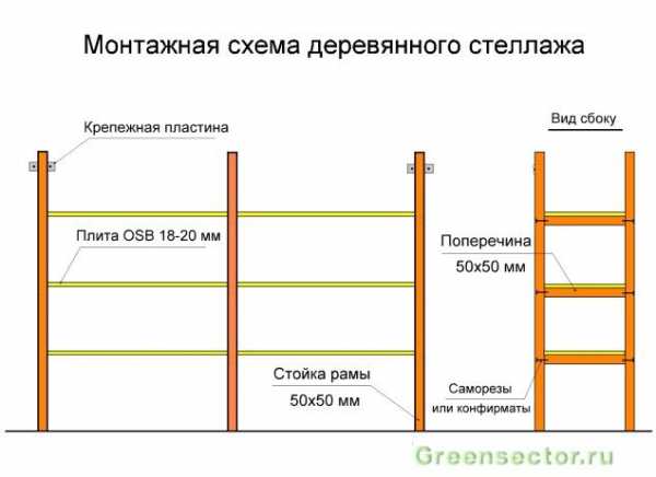 Стеллаж из бруса чертеж