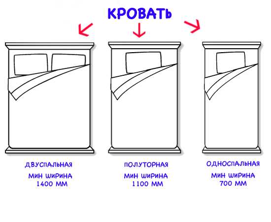 Части кровати и их названия