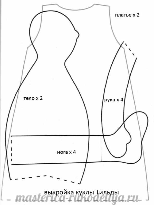 Выкройка куклы тильда перевести с экрана компьютера