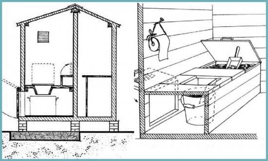 Схема установки дачного туалета