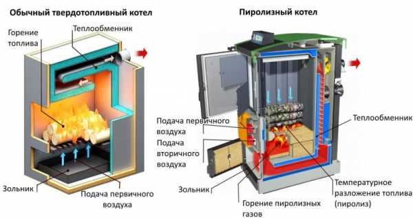 Твердотопливный котел и электрокотел в одной связке для частного дома схема подключения