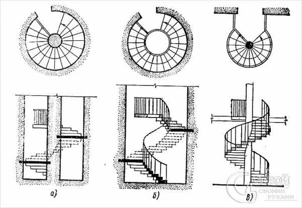 Винтовая лестница на второй этаж на даче своими руками чертежи размеры