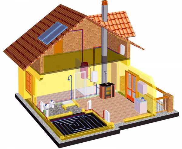 Как провести водяное отопление в частном доме своими руками от котла схема