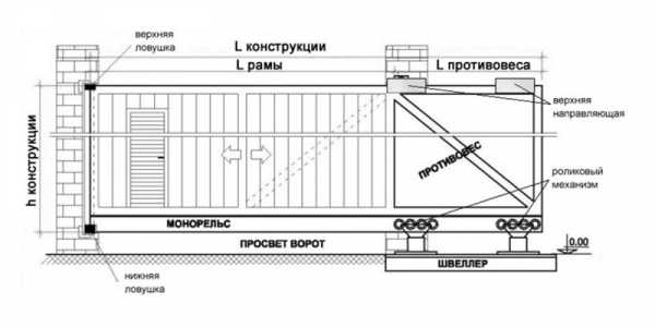 Ворота из профильной трубы 40х20 своими руками чертеж в рамке