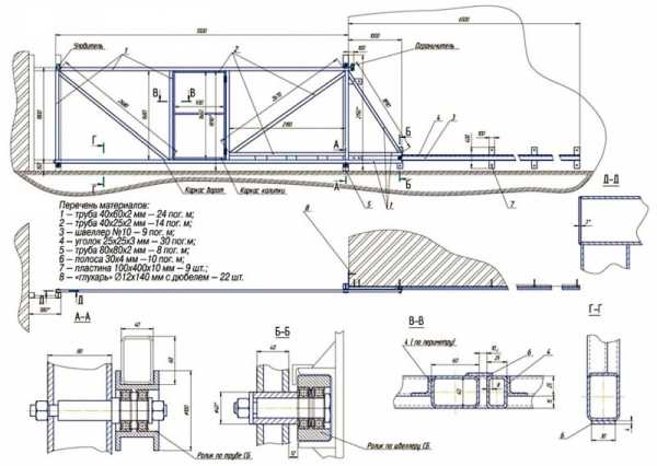 Ворота из профильной трубы своими руками чертежи