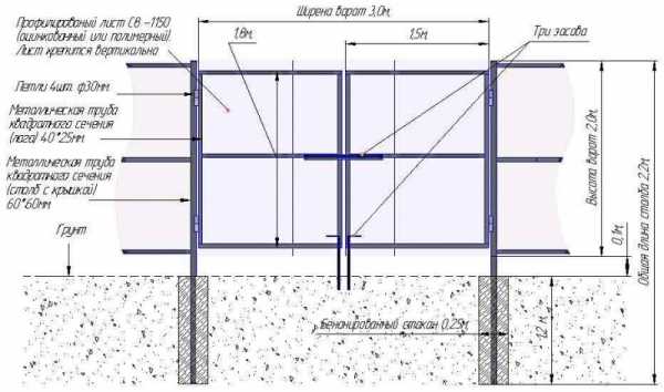 Ворота из профильной трубы 40х20 своими руками чертеж в рамке