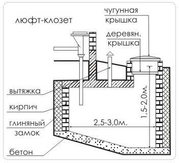 Нормы расположения уличного туалета