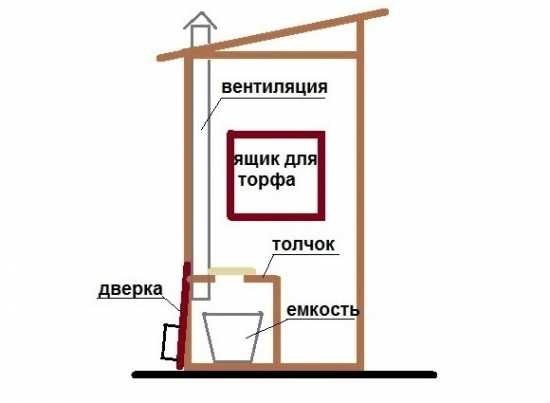 Вднх туалеты схема