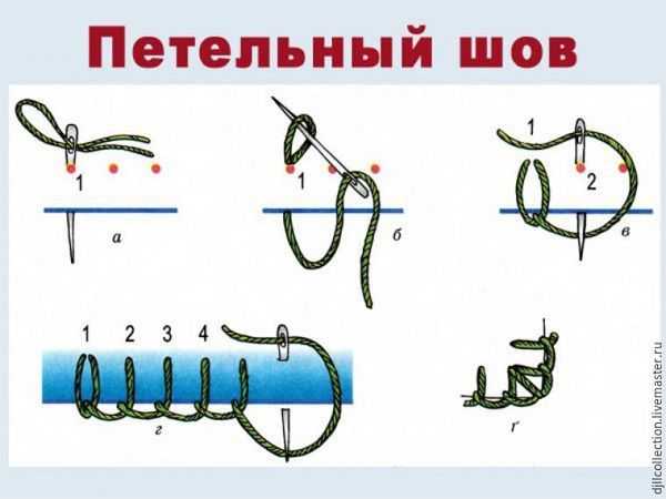 Вышивка гладью для начинающих пошагово со схемами